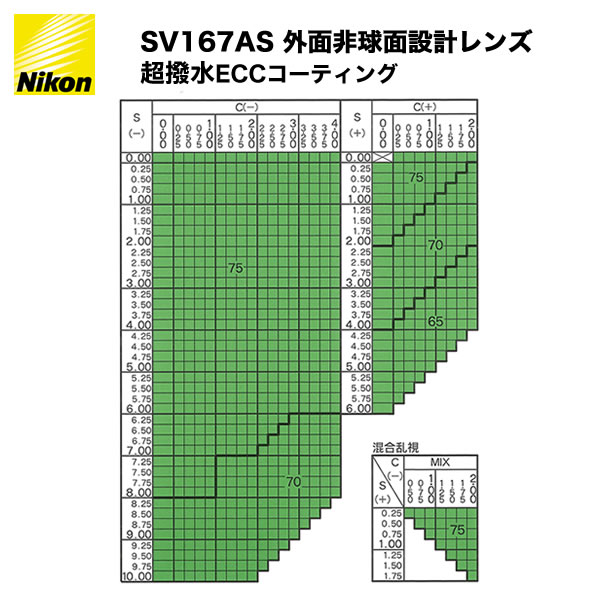 NIKON ニコン SV1.67AS 非球面メガネレンズ