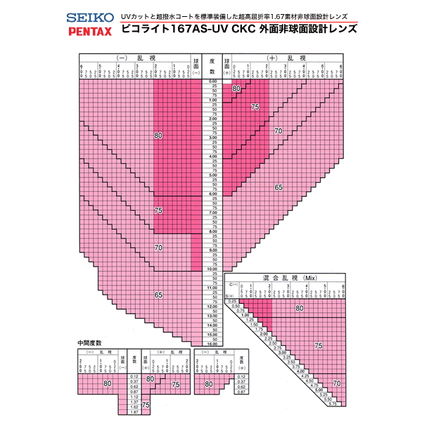 SEIKO-PENTAX セイコー ペンタックス)非球面メガネレンズ「ピコライト1.67AS」