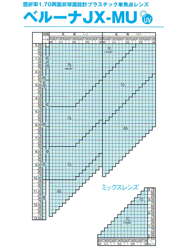 TOKAI 東海光学)両面非球面メガネレンズ「ベルーナJX-MU」BELNA JX MU