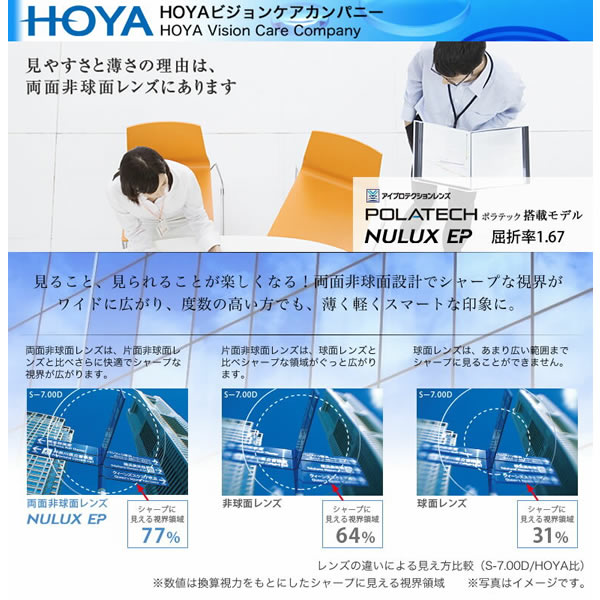 HOYA ホヤ 両面非球面メガネレンズ 「NULUX EP 1.67」 POLATECH搭載モデル