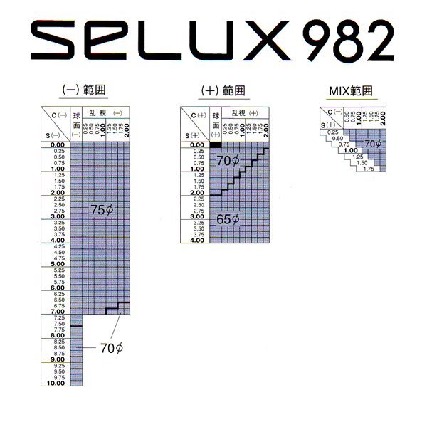 屈折率1.60スタンダード非球面メガネレンズ「セルックス982 selux982)」HOYA ホヤ