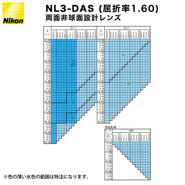 NIKON NL3-DAS 屈折率1.60 両面非球面メガネレンズ 3