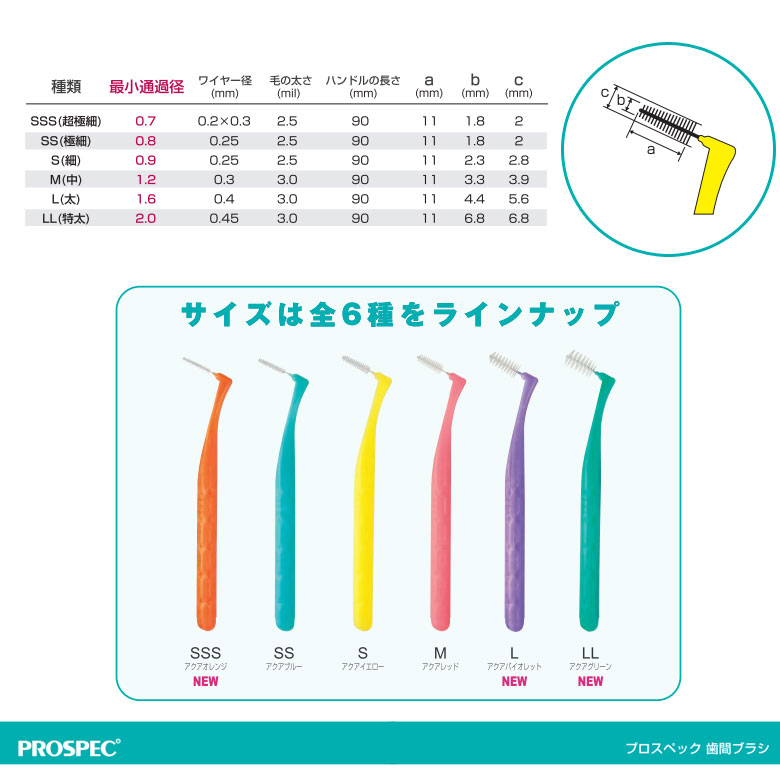 【あす楽】5パック GC プロスペック 歯間ブラシアングルアクア 4本入り【L字型】【メール便不可】