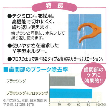 【スーパーセール半額商品!】ライオン DENT.EX 歯科用 ウルトラフロス 3本入り×1箱 歯間デンタルフロス 【メール便可】お一人様1点まで同梱不可