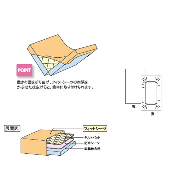 フィットシーツ フジキ 赤ちゃん用 ベビー用 日本製 【ベビーベッドに ベビー布団に】