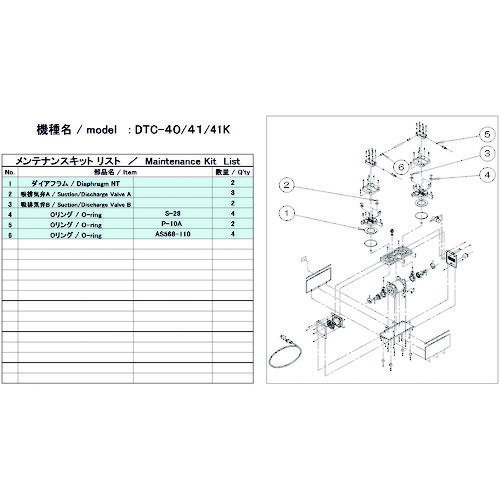 ULVAC 真空ポンプ用メンテナンスキッド DTC−40／41／41K用 DTC-41/41K MAINTENANCEKIT 【148-6882】