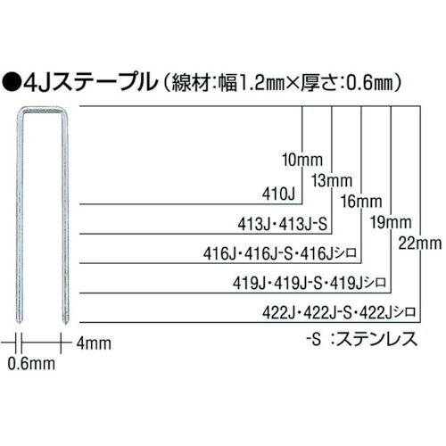 【用途】■ベニヤ止め。【仕様】■肩幅(mm)：4■足長(mm)：22■線材幅(mm)：1.15■線材厚さ(mm)：0.6【材質・仕上】■鉄