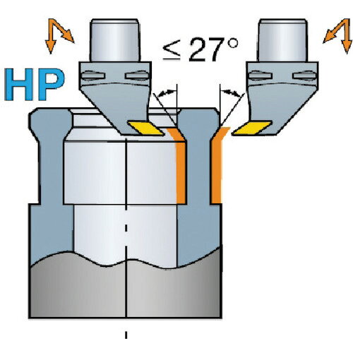 乐天商城 - サンドビック センサクホルダHP（410） C6-PDUNL-45065-15HP (410) 【568-3718】