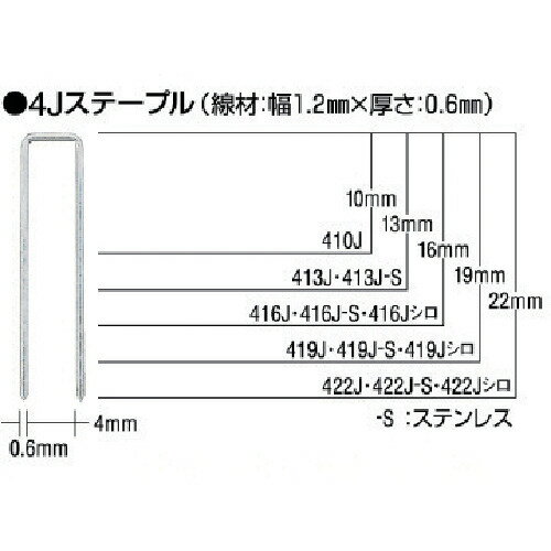 MAX ステンレスステープル（白） 肩幅4mm 長さ19mm 5000本入り 419J-S-WHITE 【811-1007】