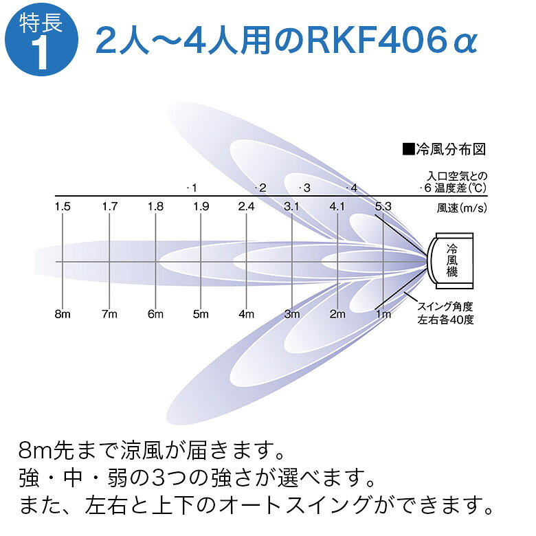 静岡製機 静岡 気化式冷風機 冷風機 日本製 業務用 強力 スポットエアコン スポッ...