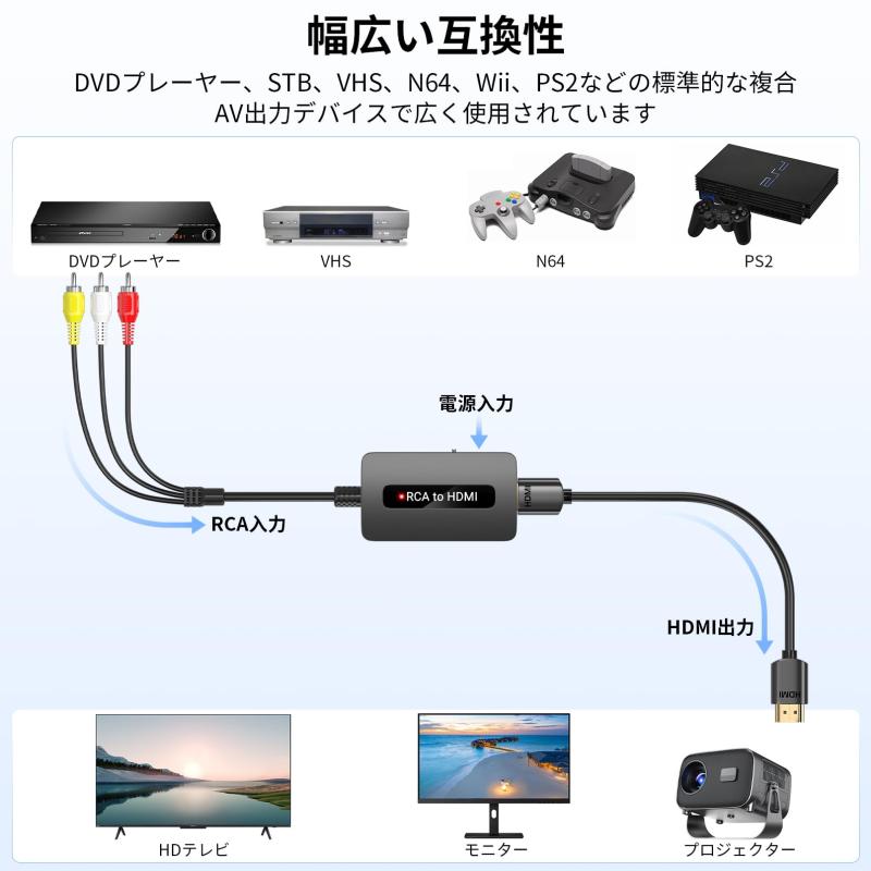 RCA to HDMI変換コンバータ CVBS Composite AV to HDMIコンバータフルHD 720 P/1080 P出力切り替え DVD/Set-up Box/VHS/VCR/PS 2/Wii/N64からハイビジョンテレビへの接続