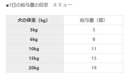 1日の給与量