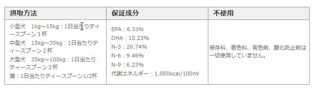 給餌方法・成分について