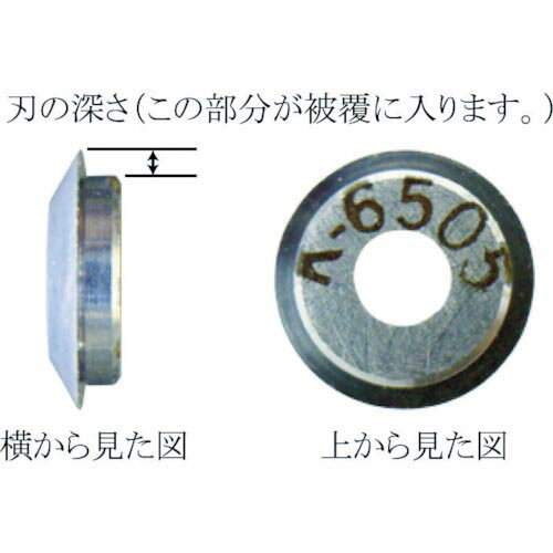 IDEAL 󥬡 ؿ Ŭ(mm):ʤ0.56~ ( K-6505 ) ǥ()