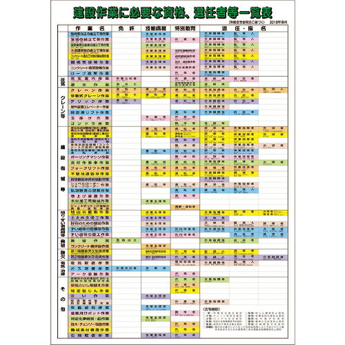 ユニット 有資格者ポスター 資格選任者等一覧表 ( 355-06F ) ユニット(株) 【メーカー取寄】