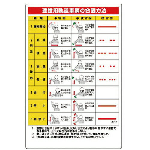 ユニット ずい道用関係標識 建設用軌道車両の合図法 ( 323-07 ) ユニット(株) 【メーカー取寄】