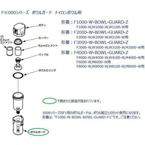 CKD F.R.L˥å 1000꡼ ܥ륬 ( F1000-W-BOWL-GUARD-Z ) CKD() ( P8B74 )