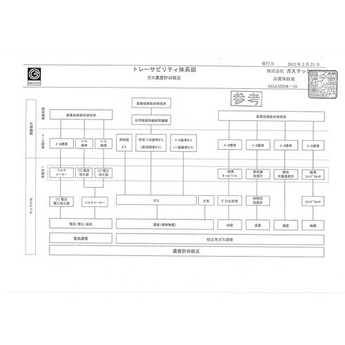 GASTEC ( ガステック ) 校正証明書(試験成績書付)、トレーサビリティ体系図【対象:酸素濃度計】 ( R11-3 ) 【メーカー取寄】