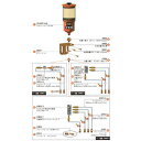 【SALE価格】パルサールブ オイル用マルチ遠隔設置キット(4ヵ所用) 自動給油器 ( 1250RO-4 ) パルサールブ社