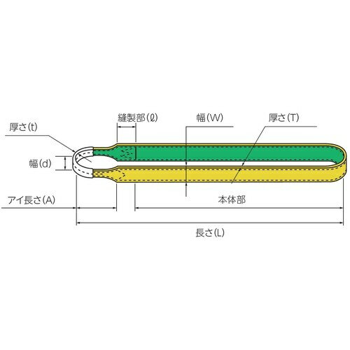 樂天商城 - 田村 ( 田村総業 ) ベルトスリング Zタイプ 4N 150×7.50 ( ZN1500750 ) 【メーカー取寄】