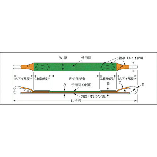 TRUSCO　ベルトスリング　JIS3等級　両端アイ形　50mmX5．0m G50-50 (50MMX5.0M) ( G5050 ) トラスコ中山（株） 3