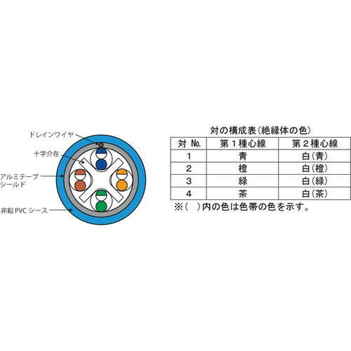 ATEN　Cat6A　STP単線ケーブル（20m）　HDBaseT対応製品推奨 2L-OS6A020 ( 2LOS6A020 ) 2L-OS6A020