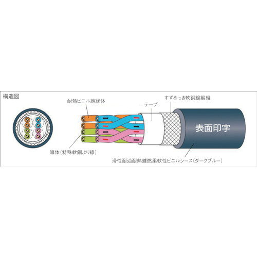 太陽ケーブルテック 電子機器ロボット用ケーブル EXT-2-SB/20276 LF 100M ( EXT-2-SB/20276 20PX24AWG-100 ) orangetool-12865636 Orange Tool Tokiwa サンプル画像2