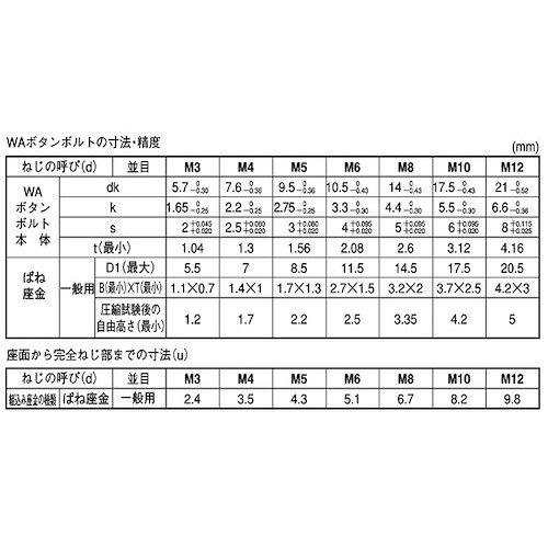 SUNCO ( サンコーインダストリー ) WAボタン-Sタイプ 8 X 20 (20本入) ( A0-00-8720-0080-0200-00-20 ) orangetool-12297436 Orange Tool Tokiwa サンプル画像3