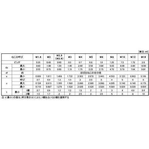 SUNCO ( サンコーインダストリー ) HS(TKS(平先 8×65 (10本入) ( A0-00-501T-0080-0650-00-10 ) 【メーカー取寄】