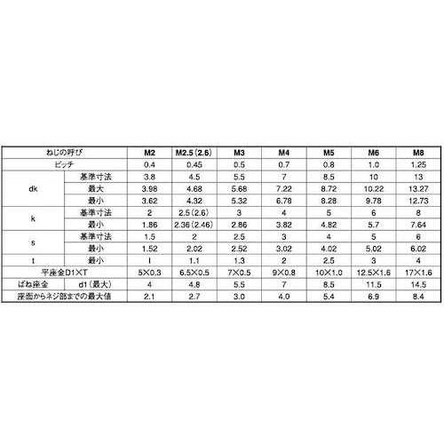 SUNCO ( サンコーインダストリー ) BK ステンCAP I=3 8×30 (5本入) ( A0-02-9130-0080-0300-08-5 ) 【メーカー取寄】