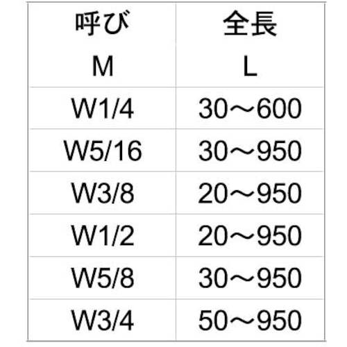 SUNCO ユニクロ 寸切 3/8X250 (1本入) ( C1-00-0502-8030-2500-01 ) サンコーインダストリー(株) 【メーカー取寄】