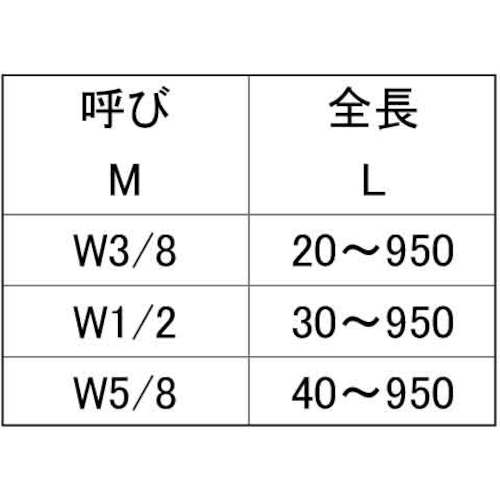 SUNCO ( ���󥳡���������ȥ꡼ ) SUS����(ʿ�� 3/8X40 (250����) ( C1-02-0512-8030-0400-00 ) ��250�ܥ��åȡ� ���󥳡���������ȥ꡼(��) �ڥ᡼��������