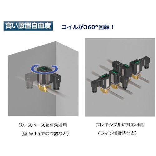 CKD 直動式2ポート電磁弁(マルチフィット[[R上]]) ( FFB-2106ASG3L3-P ) CKD(株) 【メーカー取寄】 3