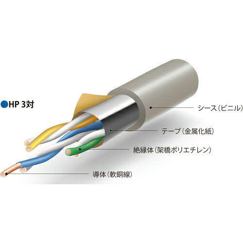 伸興電線 火災報知器用耐熱電線 HP 1.2m...の紹介画像2
