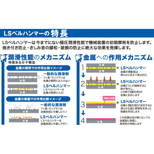 スズキ機工 超極圧潤滑剤 LSベルハンマー 原液ボトル 80ml ( LSBH14 )