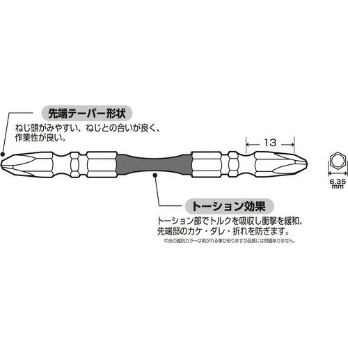 【SALE価格】サンフラッグ ( 新亀製作所 ) テーパースリムXビット #2×110mm (10本入) ( TXV-2110M )