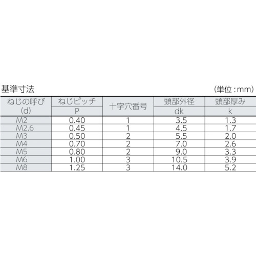 TRUSCO ( トラスコ中山 ) ナベ頭小ねじ ユニクロ 全ネジ M3×6 400本入 ( B01-0306 )