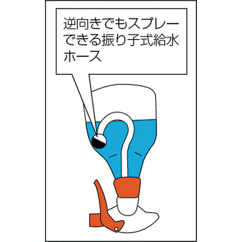 TRUSCO ( トラスコ中山 ) スプレーガン 500ml 自在タイプ ( TSG-500G )
