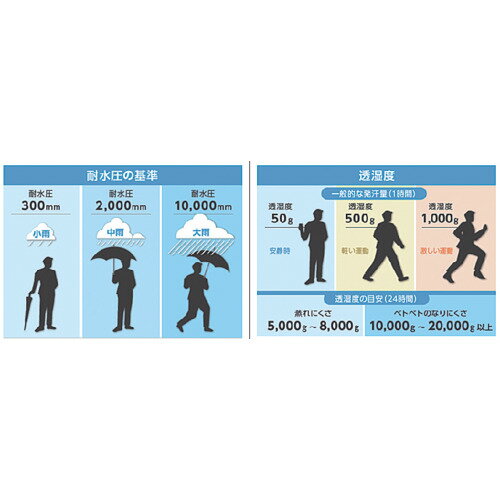 TRUSCO 高耐候・軽量ストレッチレインウェア ネイビー L ( TRESWL-NV ) トラスコ中山(株)