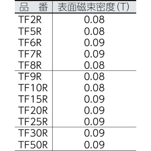 TRUSCO フェライト磁石 丸形 外径20mmX厚み5mm 1個入 ( TF20R-1P ) トラスコ中山(株)