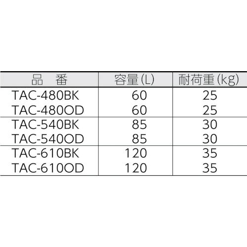 TRUSCO ( トラスコ中山 ) 万能アルミ保管箱 黒 480X360X410 ( TAC-480BK )