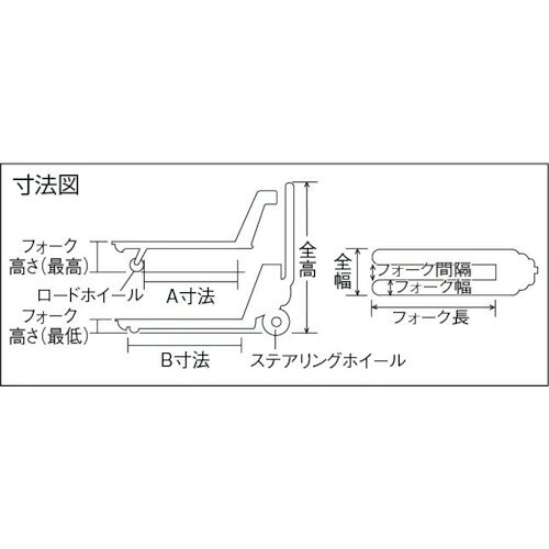 TRUSCO ( トラスコ中山 ) ハンドパレットトラック1.5t用 L1050X550 軽量型PK付 ( T...