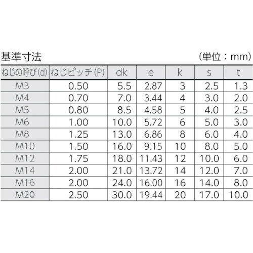 TRUSCO ( �ȥ饹���滳 ) ϻ�ѷ��եܥ�� ������ Ⱦ�ͥ� ������M14��70 3���� /����åץܥ��(CAP) ( B30-1470 )