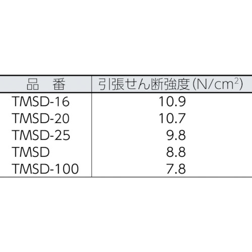 TRUSCO ( トラスコ中山 ) マジックテープ[[R下]]セット強粘着20mm×1m黒(1巻=1セッ...