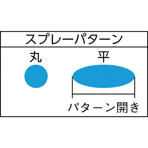 TRUSCO ( トラスコ中山 ) 2WAYスプレーガンセット(吸上式・重力式兼用) 吸上式カッ...