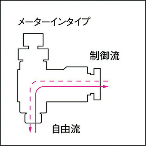PISCO ( 日本ピスコ ) 制御機器 スピ...の紹介画像2