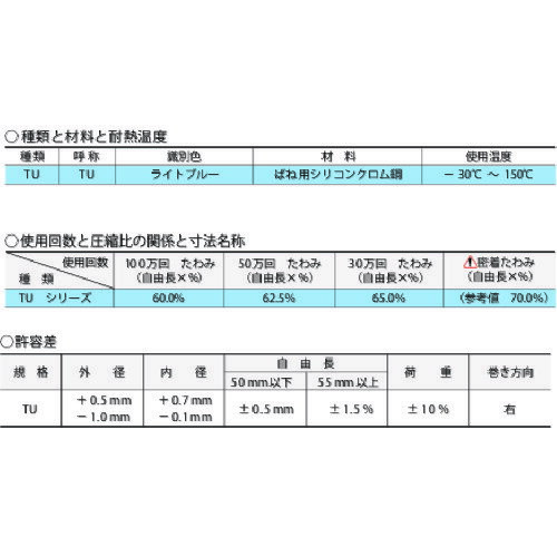 東発 高たわみ用強力ばね TUタイプ 65%たわみ 21x120 ライトブルー ( TU21X120 ) (株)東京発条製作所 2
