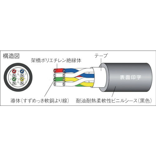 太陽ケーブルテック 電子機器配線用ケーブル HK/20276XL LF 100M ( HK/20276XL 20PX26AWG-100 ) orangetool-11310874 Orange Tool Tokiwa サンプル画像2