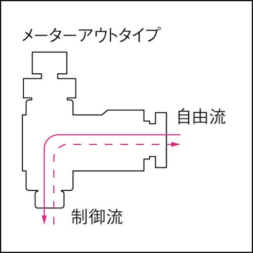 PISCO ( 日本ピスコ ) スピードコント...の紹介画像2