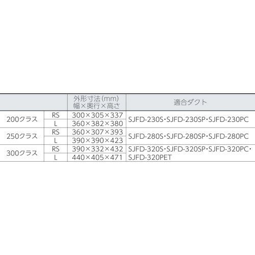 ��SALE���ʡ�Suiden ������(��ή�ե���)�ϥ�300mm 3��200V �������ʥ��� ( SJF-300L-3 ) (��)�����ǥ�